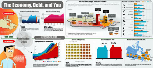 Economic Infographic