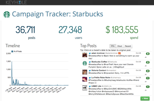 Hashtag Campaign Tracking - Starbucks - Keyhole