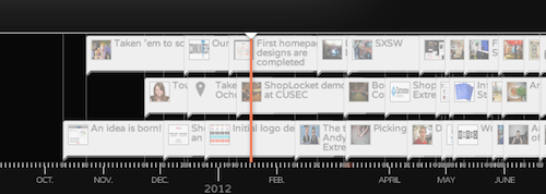 shoplocket company timeline