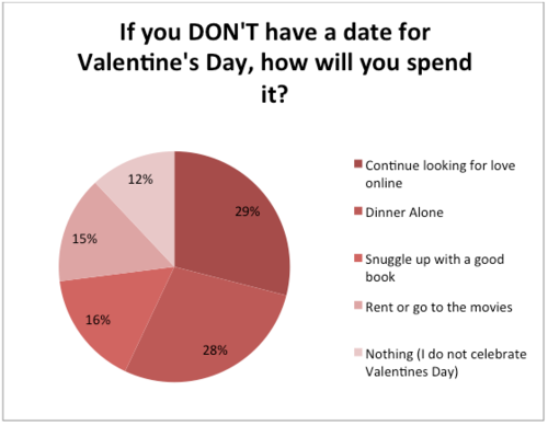 single on valentines day funny