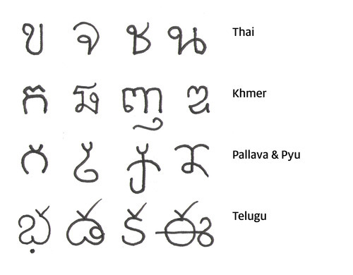 Stylistic patterns of different scripts
