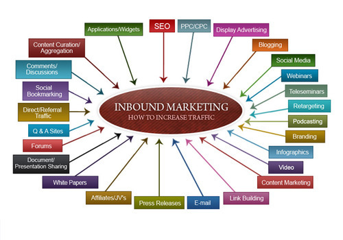 Co je Inbound marketing? #marketing #internet
