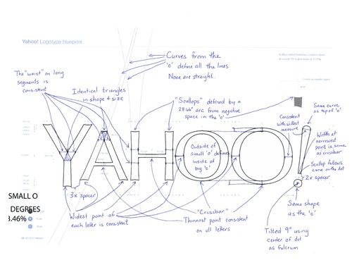 Nuevo logo de Yahoo