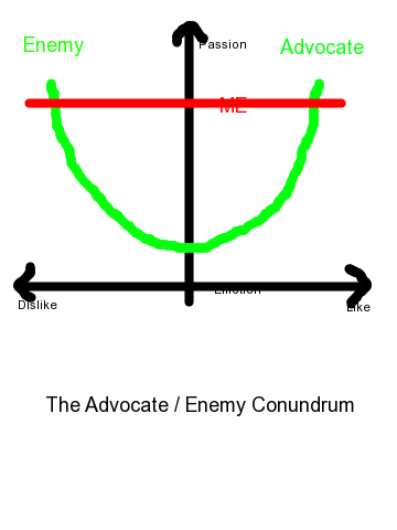 The Advocate / Enemy Conundrum: What a Smart Company Would Do