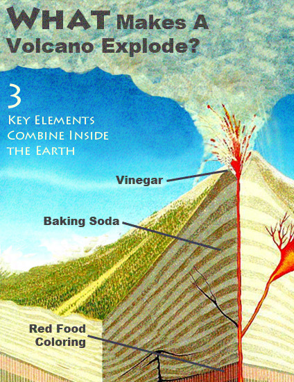 What Makes A Volcano Explode?