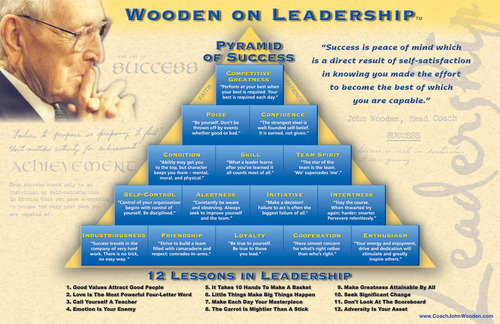 12 Lessons in Leadership by John Wooden from the “Pyramid of Success”. Good 