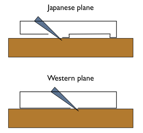 Re: Distinction Between Western &amp; Japanese Planes