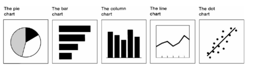 Say It With Charts: p. 9