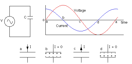 A C Voltage
