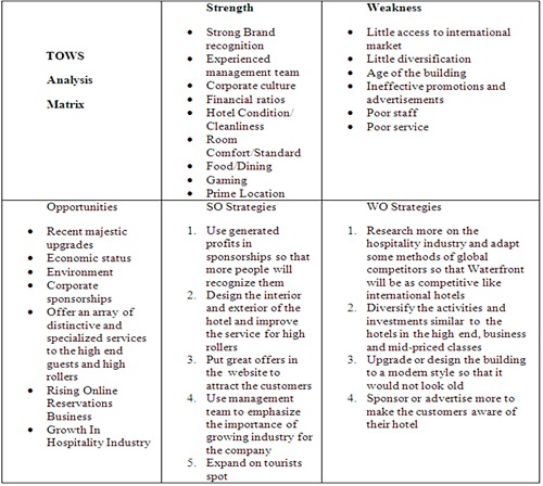 swot analysis sample for hotel