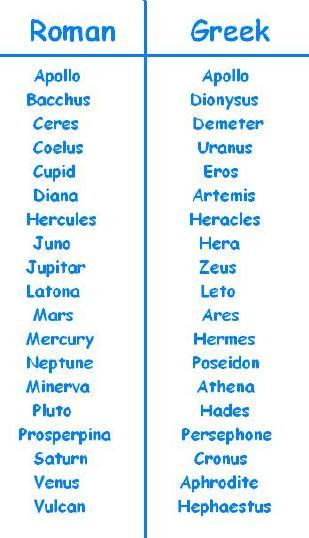 Greek God Symbols Chart