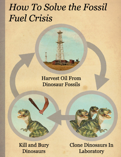 How To Solve The Fossil Fuel Crisis