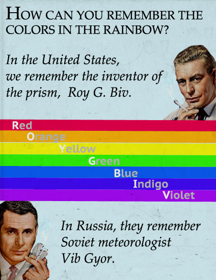 How Can You Remember the Colors In The Rainbow?