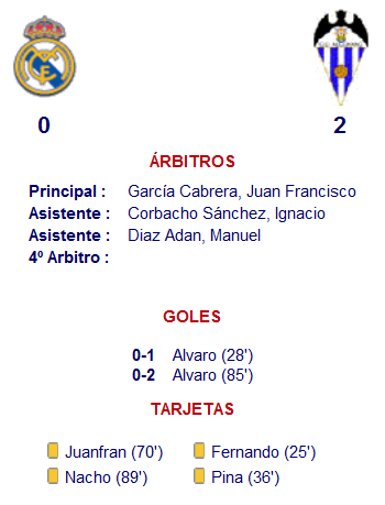 Playoffs: Real Madrid Castilla 0 - 2 Alcoyano