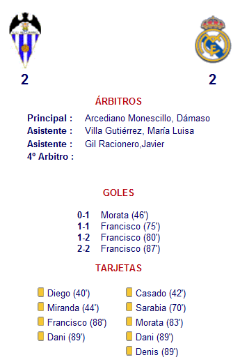 Alcoyano 2 - 2 Castilla