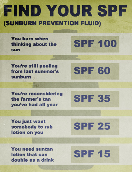 Find Your SPF