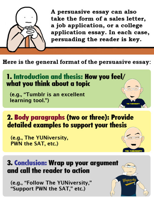 Are persuasive and argumentative essays the same