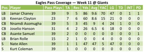 Eagles-Giants Pass Coverage