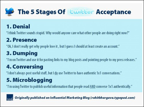 Five stages of accepting twitter