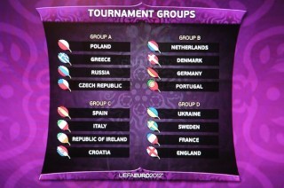 Groups in the Euro 2012 