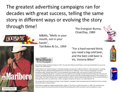 Famous Advertising Campaign Themes and Characters dealing with Brand Positioning