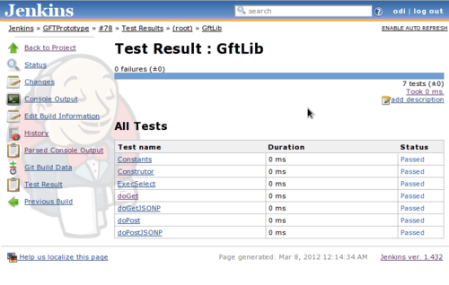 Overview of all performed
tests