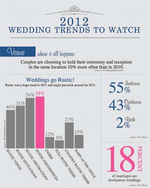 2012 Wedding Trends How They Might Save You Money