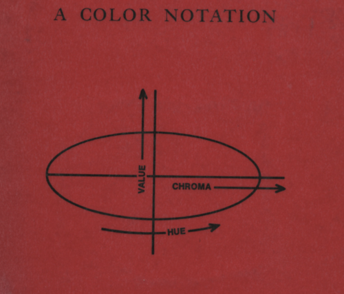 a condensed diagram explaining the munsell color system
