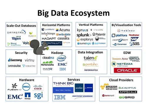 Big Data Ecosystem