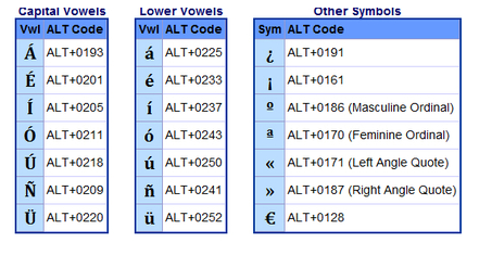ASCII table , ascii codes :