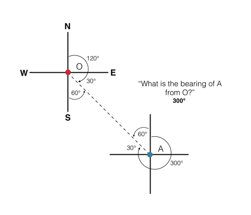 bearing trigonometry worksheet with answers pdf