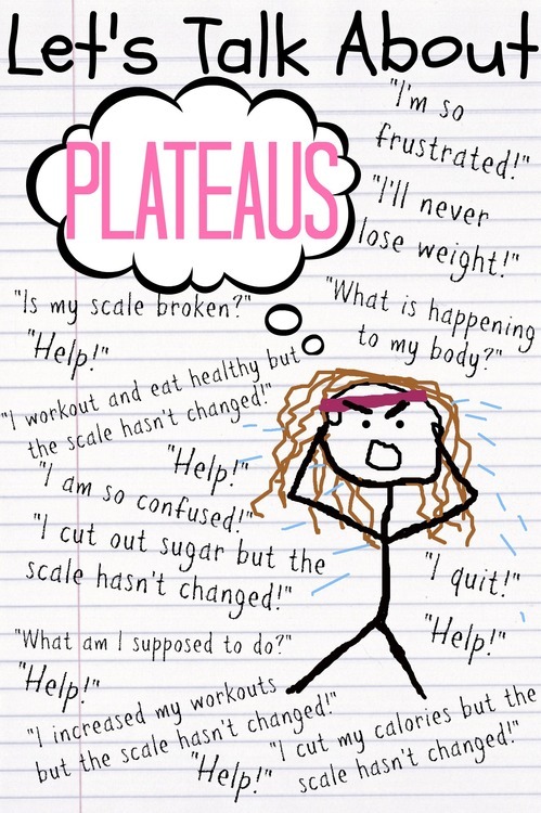 Let's Talk About Plateaus! - Simply Taralynn