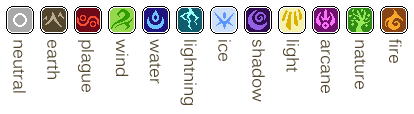 labeled icons representing the elemental alignments found in the Coliseum. Neutral, Earth, plague, Wind, Water, Lightning, Ice, Shadow, Light, Arcane, Nature, and Fire