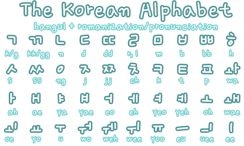 how to write aigoo in hangul writing