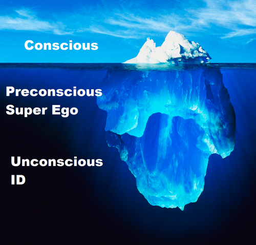 Conscious vs unconscious