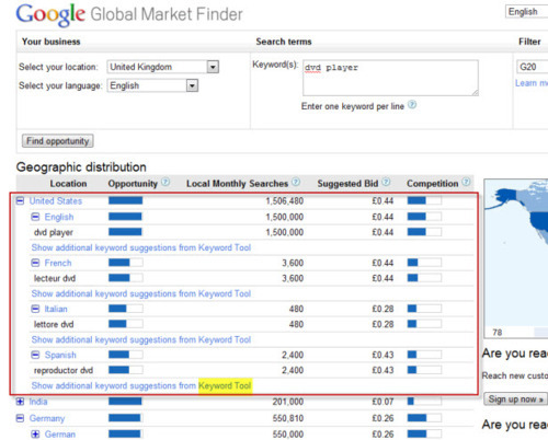Google Global Market Finder Tool
