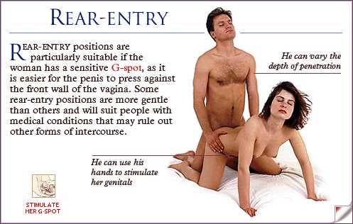 Anal rear entry sex positions