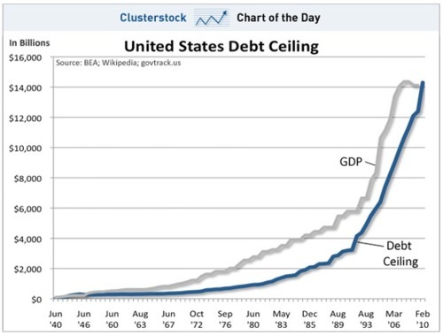 Debt ceiling raise roof