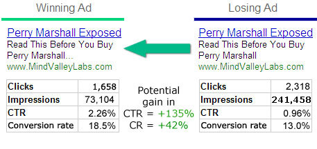 Comparison of good and bad Adwords ads