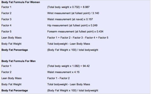 Calculate Body Fat Formula 42