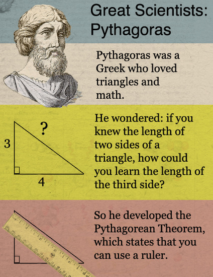 18x18 Multicolor Pythagoras Theorem Math Teacher Clothing Sacred Geometry Mathematicians Pythagoras Theorem Throw Pillow