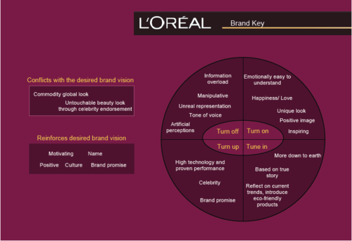 L’Oréal: A Beautiful Supply Chain