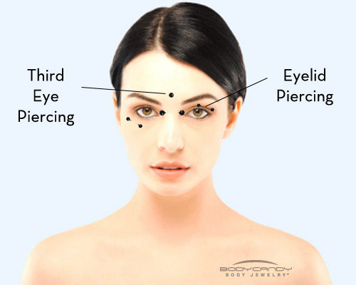 Facial Piercing Types 36
