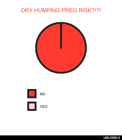Dry Hump Pregnant 31