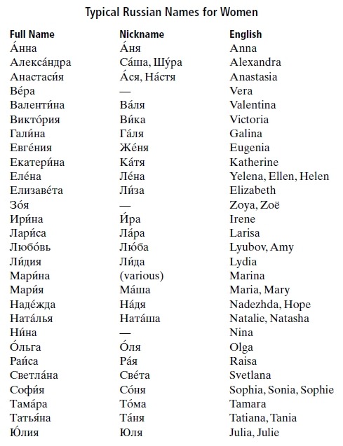 Names Russian Women Glossary Russian 28