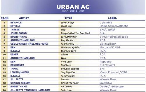 Mediabase Adult Contemporary 9